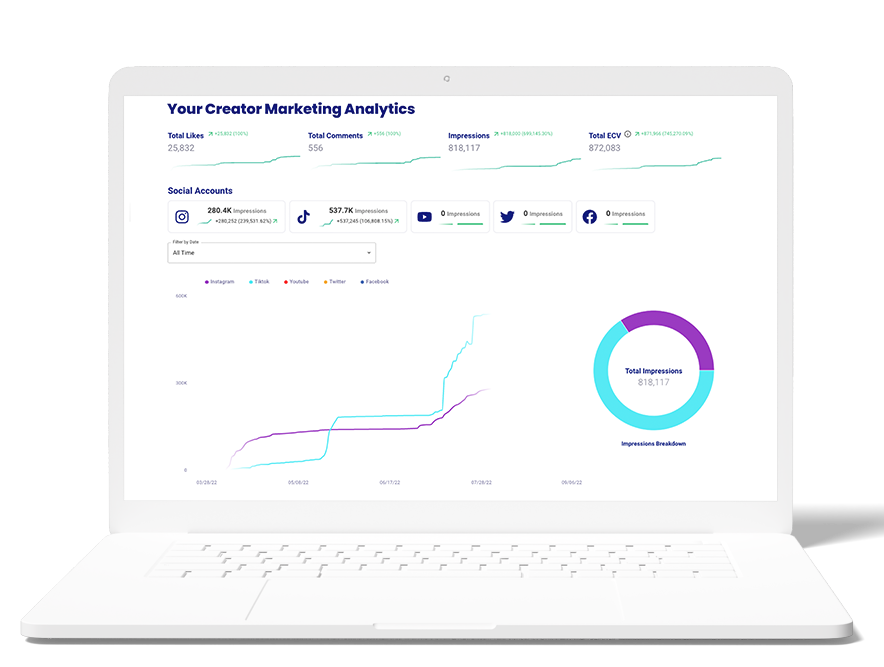 Glewee - #1 Influencer Marketing Platform For Brands & Creators