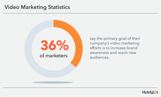 Video Marketing Statistics