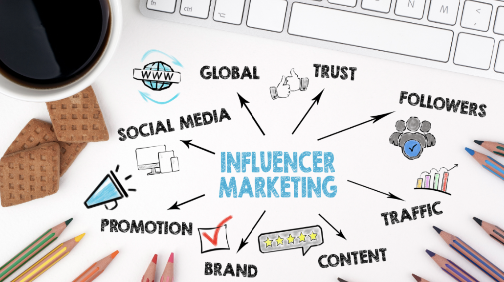 “Influencer Marketing” with arrows pointing to the words “Traffic” “Followers” “Trust” “Global” “Social Media” “Promotion” “Brand” and “Content” with explanatory symbols next to the words. Colored pencils, cookies, cup of coffee and a computer keypad