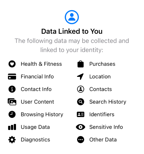 Threads by Instagram data linked to you screen.