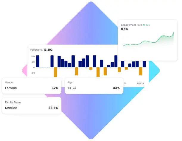 Performance Metrics Graphic